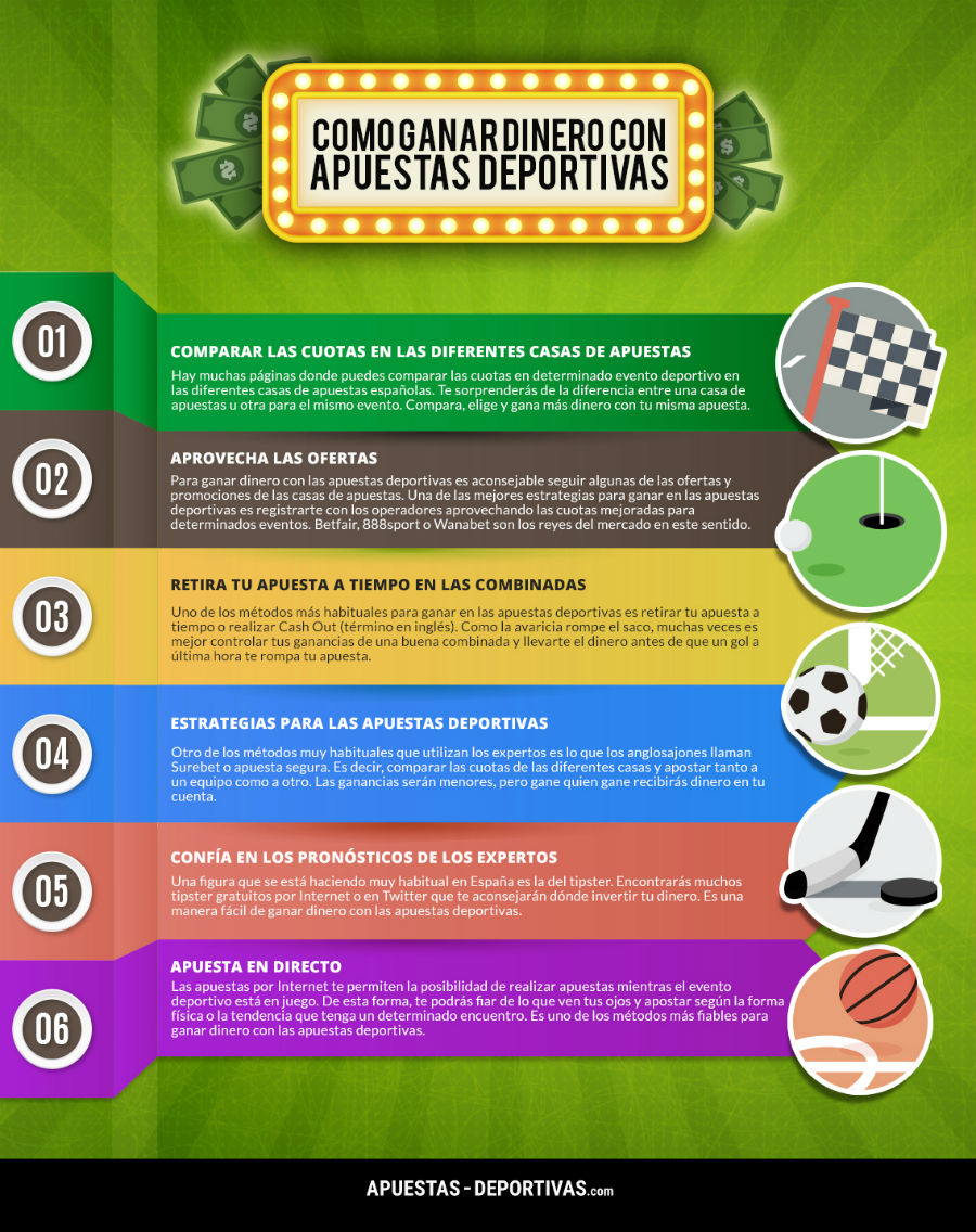 ¿Como Ganar Dinero Con Apuestas Deportivas?