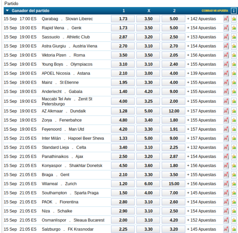 Las mejores apuestas para la Europa League