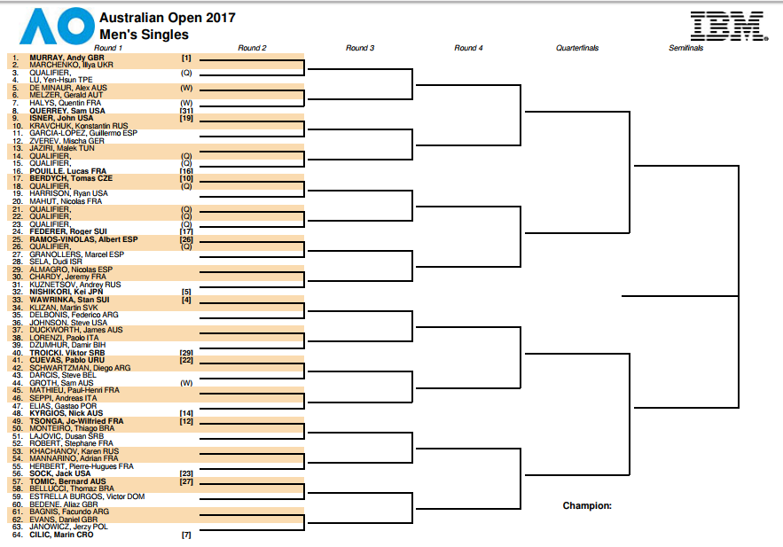 cuadro open australia 1