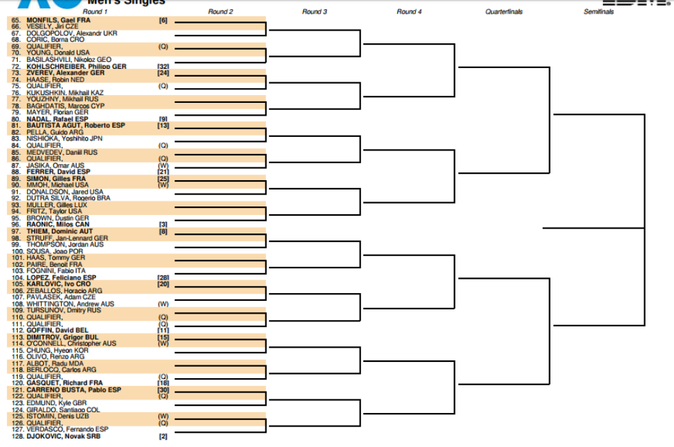 cuadro open australia 2