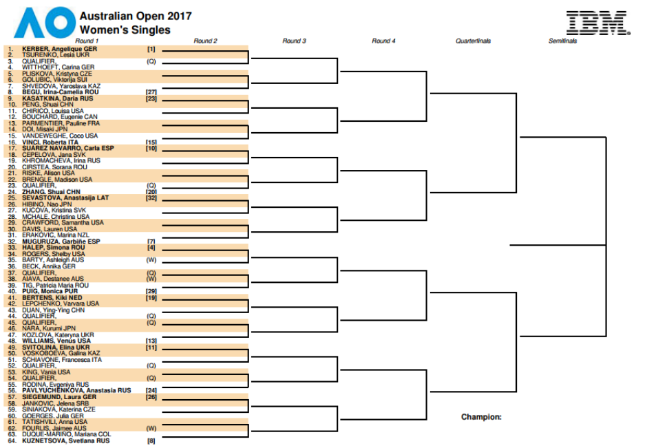 cuadro open australia 3