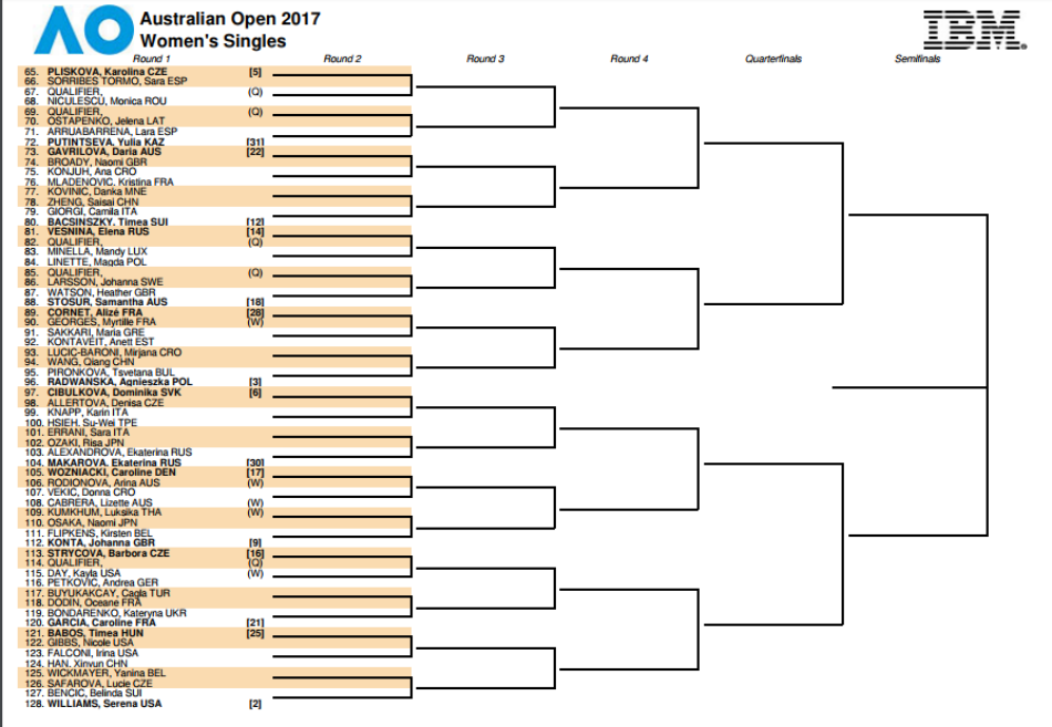 cuadro open australia 4