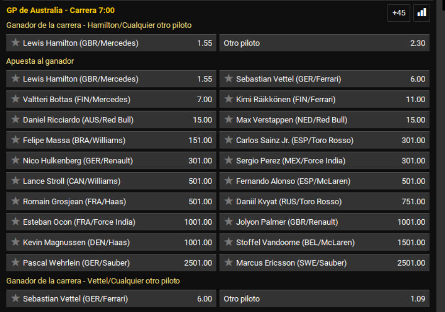 GP Australia 2017 cuotas Bwin
