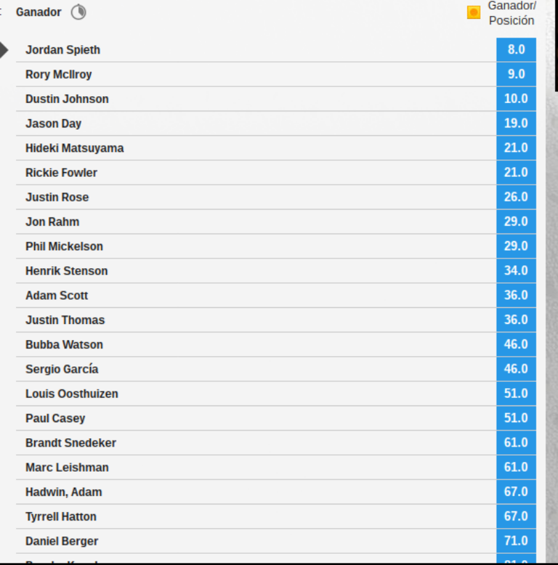 Cuotas Masters 2017 Augusta Betfair