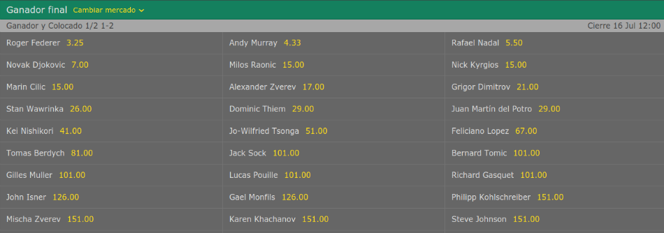 apuestas wimbledon chicos 2017