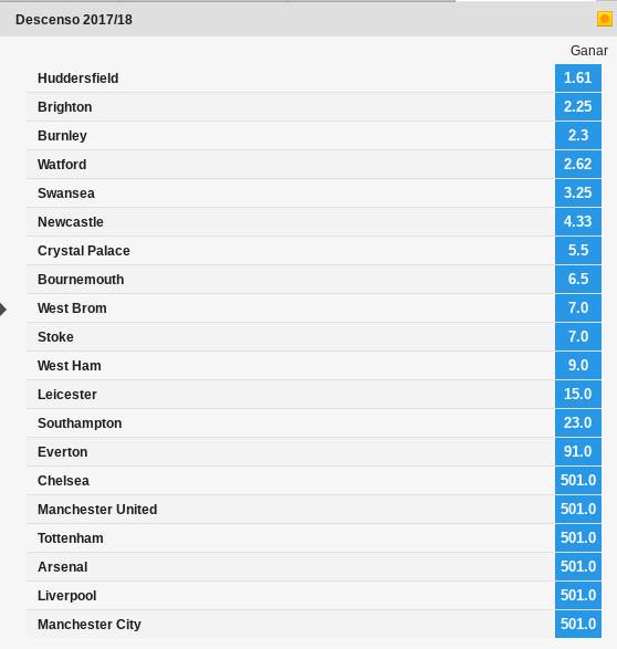 Apuestas Campeón de la Premier 2017/18: Todas las liga inglesa