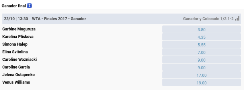 Apuestas WTA Finals 2017