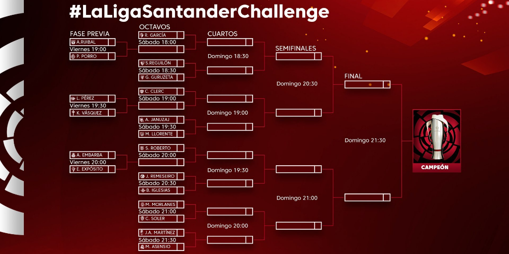 LaLiga Santander Challenge