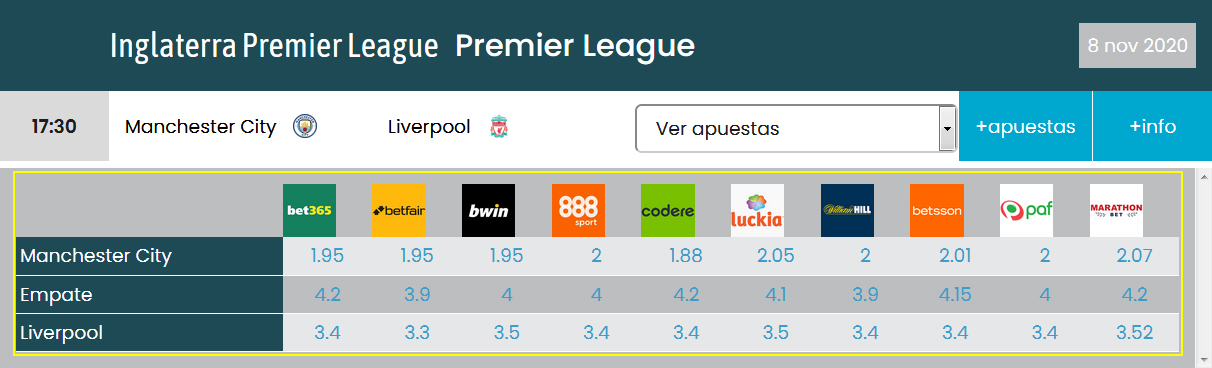 Comparador de apuestas deportivas