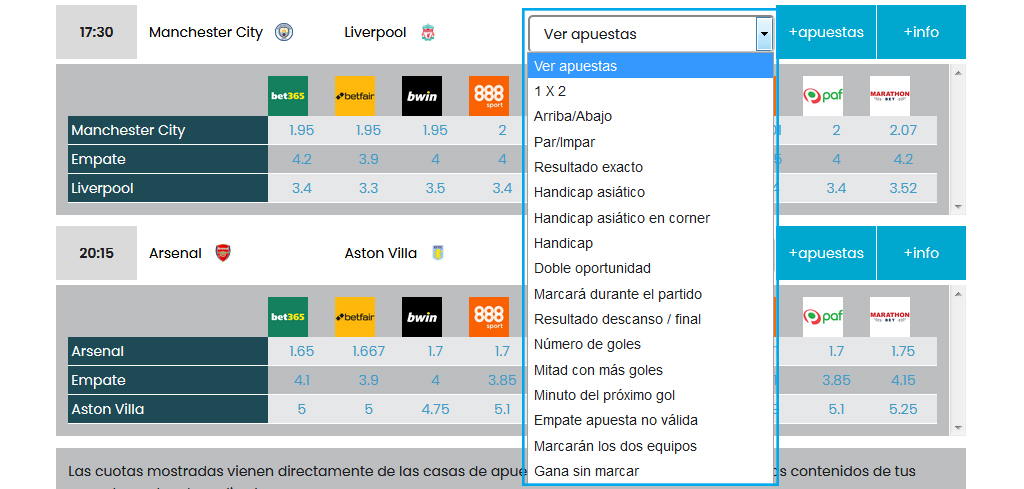 Mercados de apuestas comparador cuotas