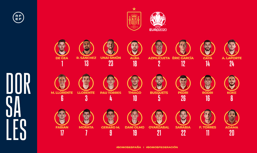Selección española