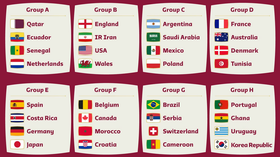 Qatar 2022 grupos