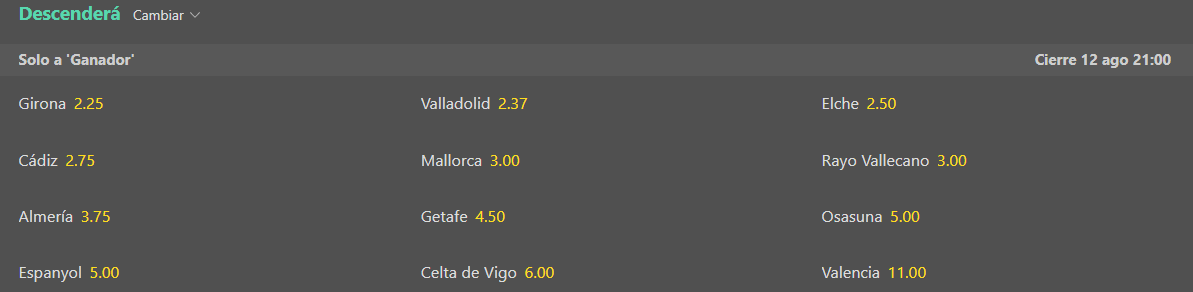 Bet365 cuotas descenso