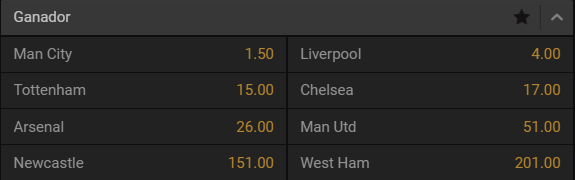 Betsson cuotas campeón Premier League