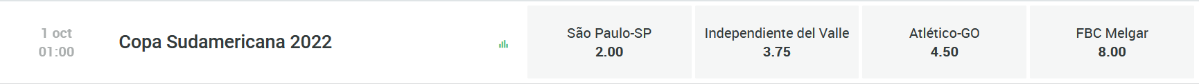 Paf cuotas campeón Copa Sudamericana 2022