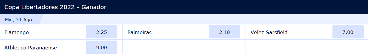 William Hill cuotas campeón 2022