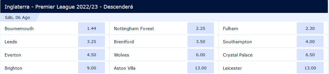 William Hill cuotas descenso Premier League 2022-23