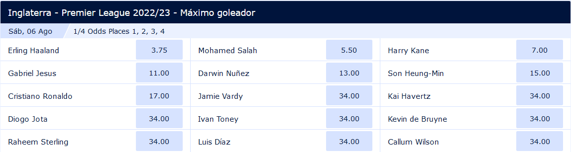 William Hill cuotas goleador Premier League 2022-23